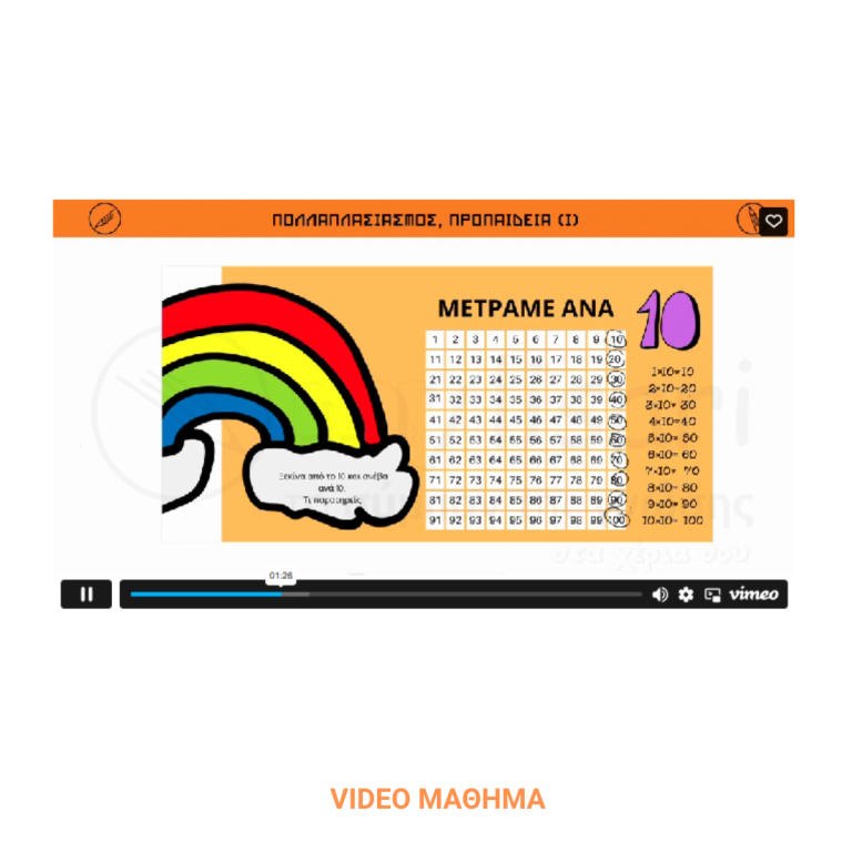 Γ-Δ - VIDEO ΜΑΘΗΜΑ