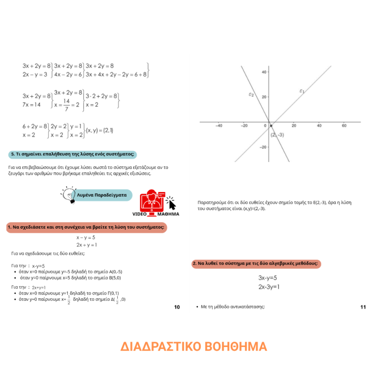 ΜΑΘΗΜΑΤΙΚΑ ΛΥΚΕΙΟΥ - ΔΙΑΔΡΑΣΤΙΚΟ ΒΟΗΘΗΜΑ