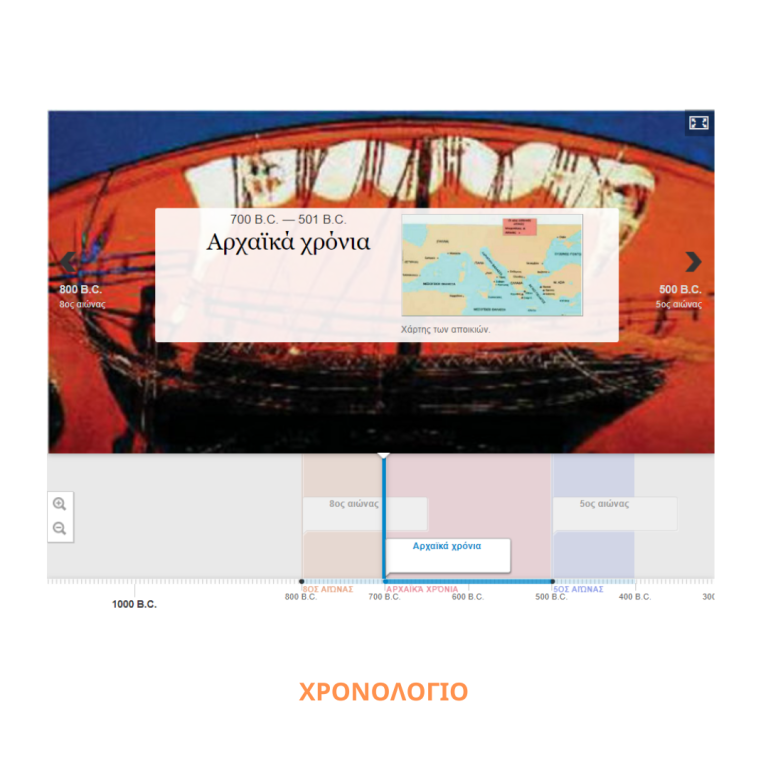 Δ ΔΗΜΟΤΙΚΟΥ ΧΡΟΝΟΛΟΓΙΟ