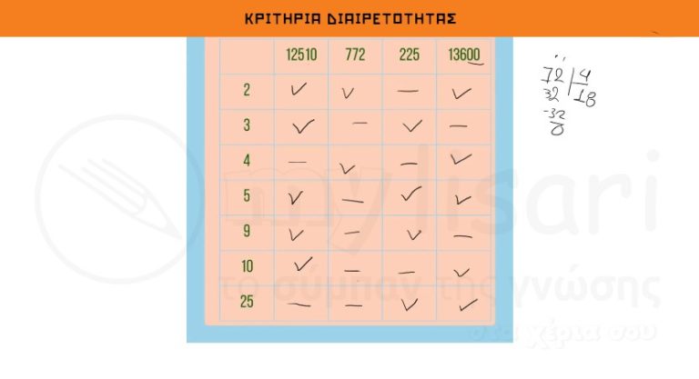 μαθηματικα στ 3