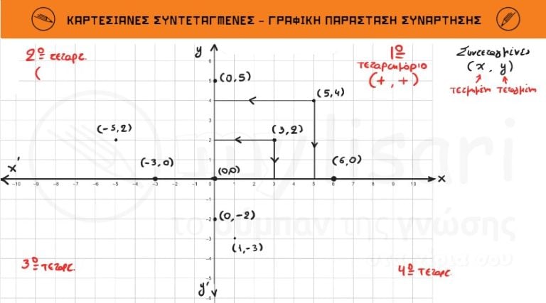 alg b 5