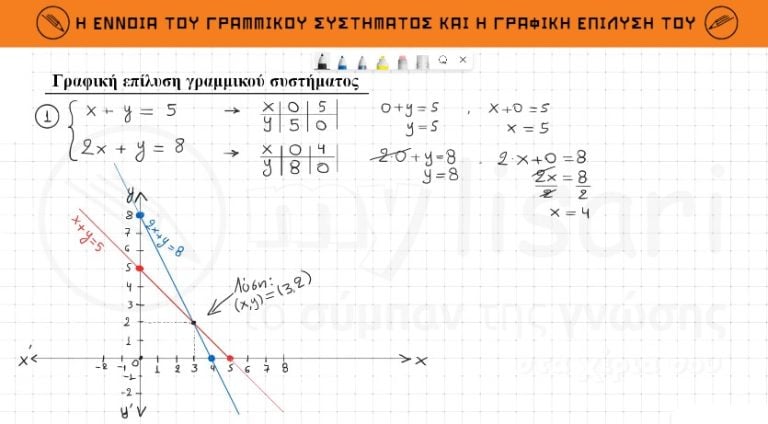 alg g 2